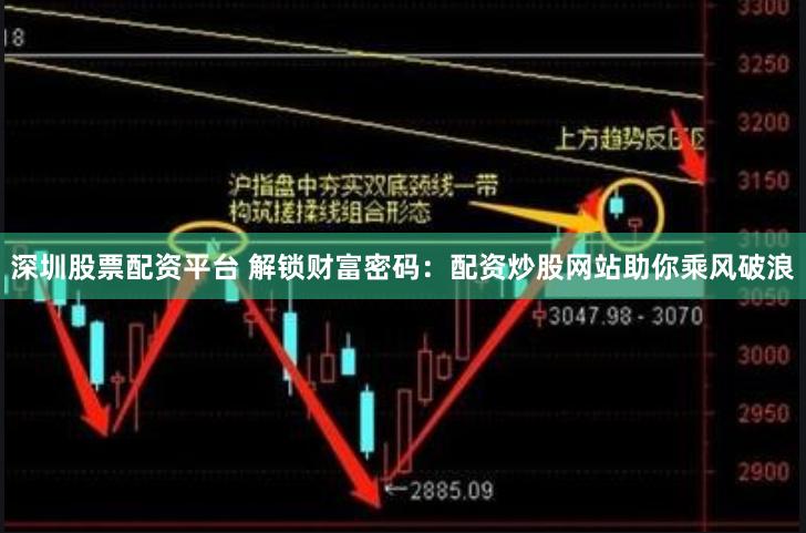 深圳股票配资平台 解锁财富密码：配资炒股网站助你乘风破浪