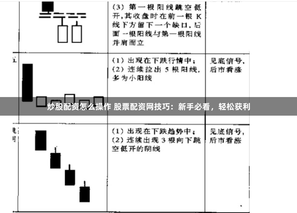 炒股配资怎么操作 股票配资网技巧：新手必看，轻松获利