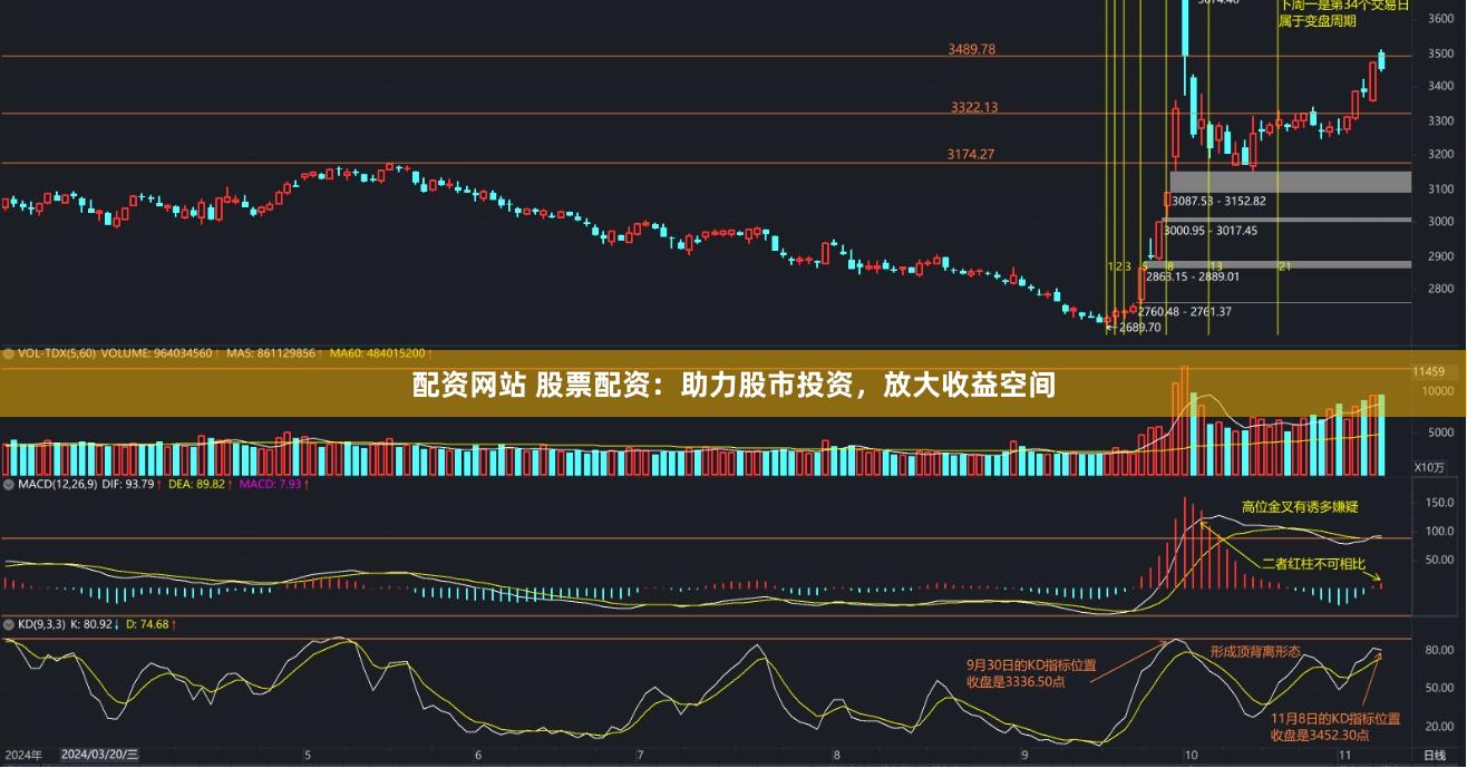 配资网站 股票配资：助力股市投资，放大收益空间