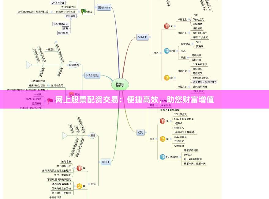 网上股票配资交易：便捷高效，助您财富增值