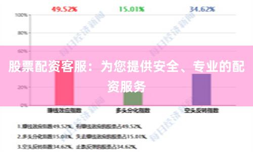 股票配资客服：为您提供安全、专业的配资服务