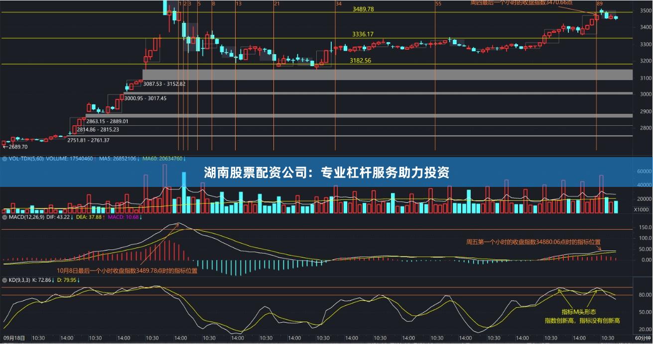 湖南股票配资公司：专业杠杆服务助力投资