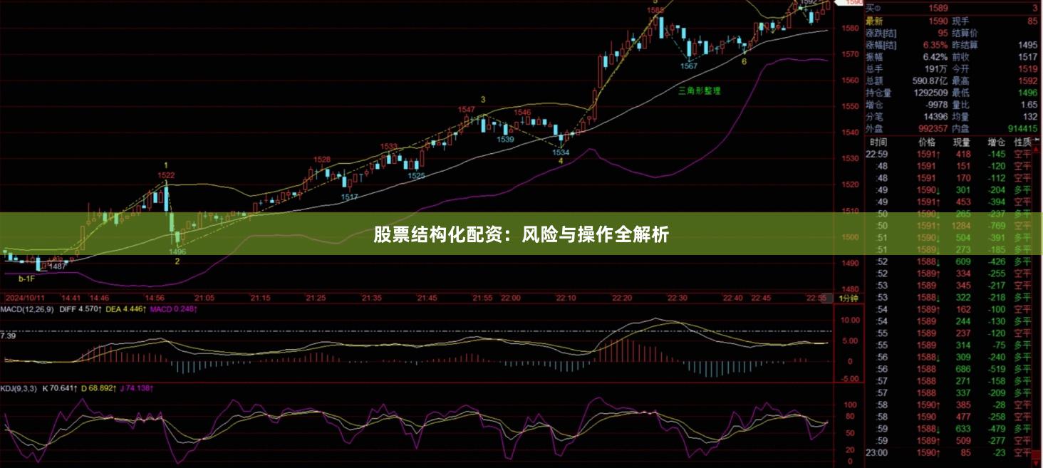 股票结构化配资：风险与操作全解析